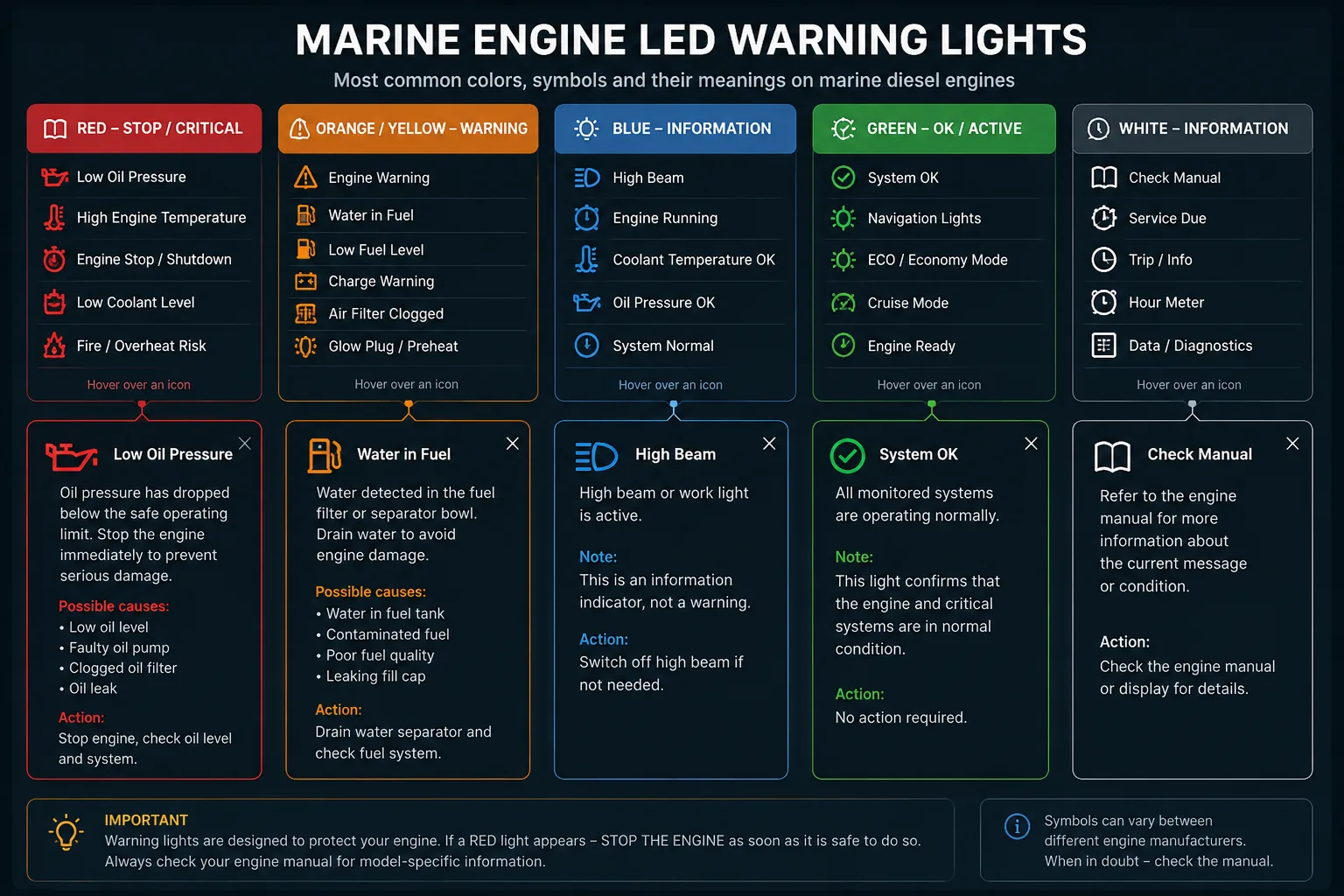 Common Sailboat Diesel Engine Faults: Symptoms, Diagnosis and Repair