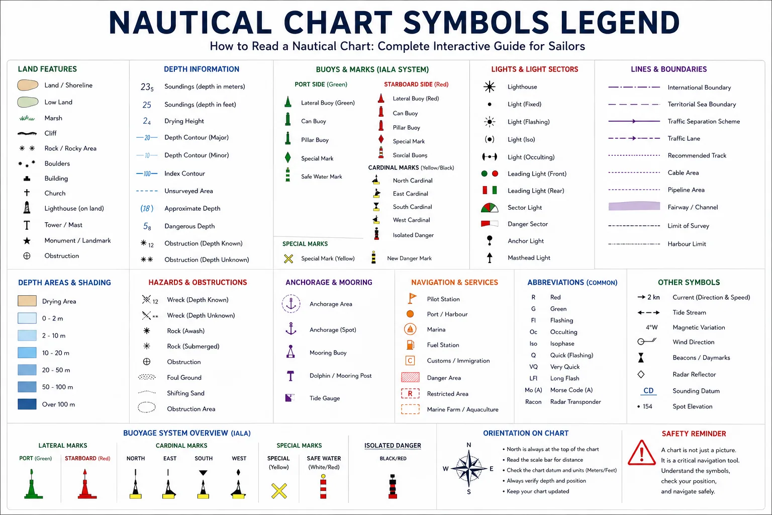 How to Read a Nautical Chart: Complete Interactive Guide for Sailors