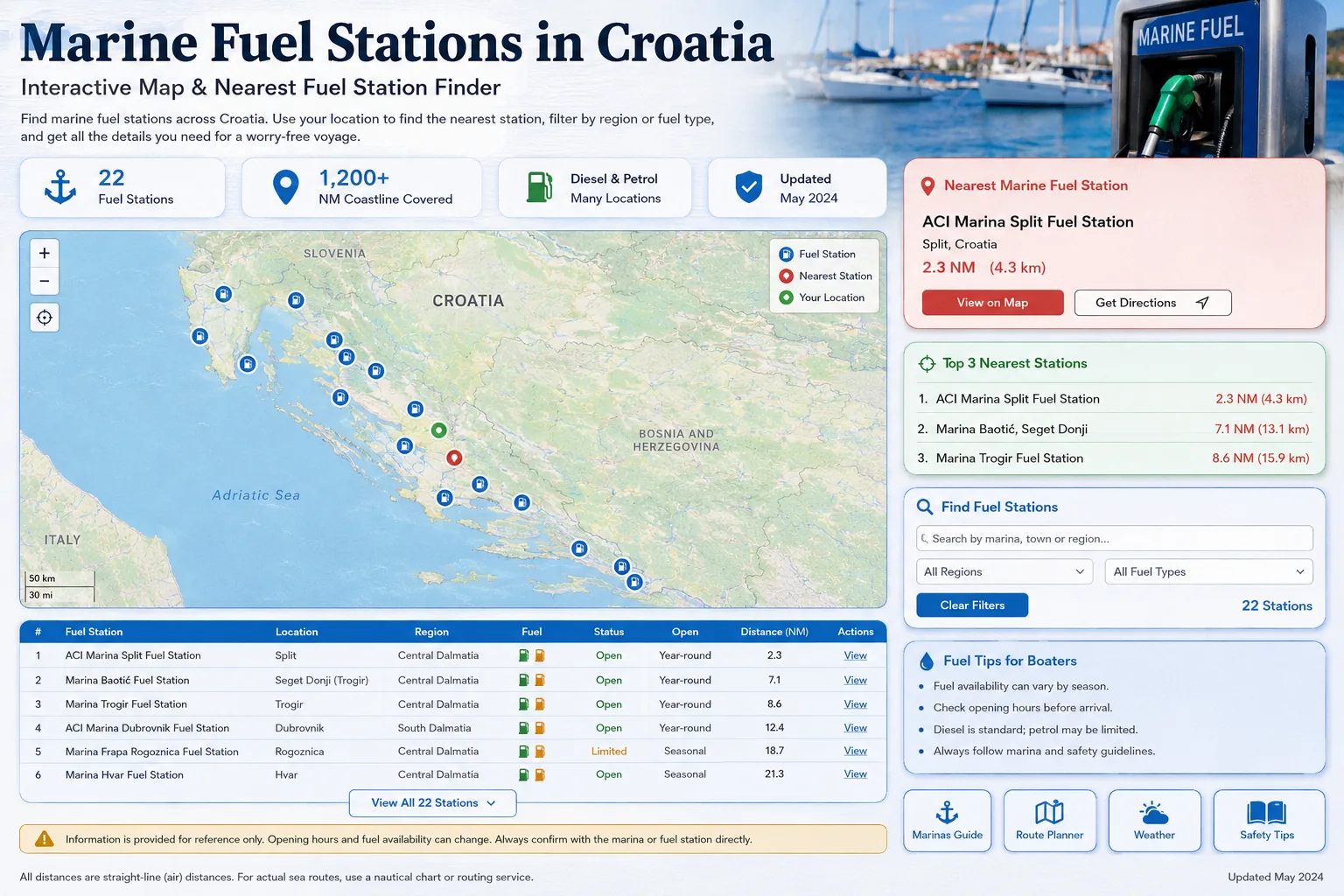 Marine Fuel Stations in Croatia: Interactive Map and Nearest Fuel Dock