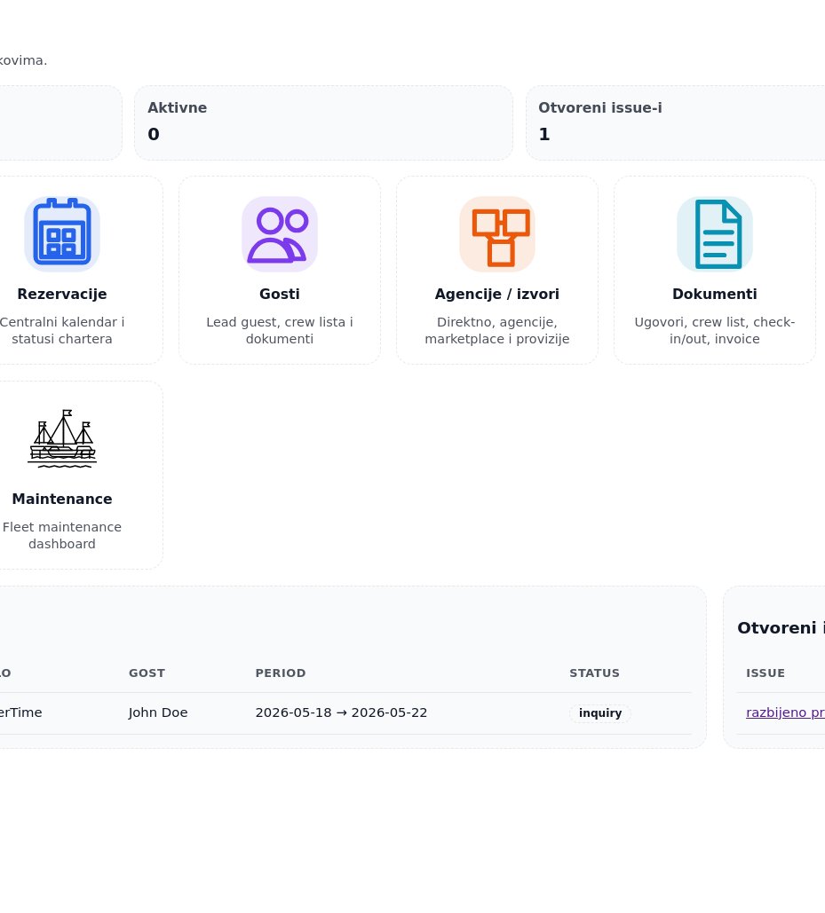 TwoBoat charter operations dashboard