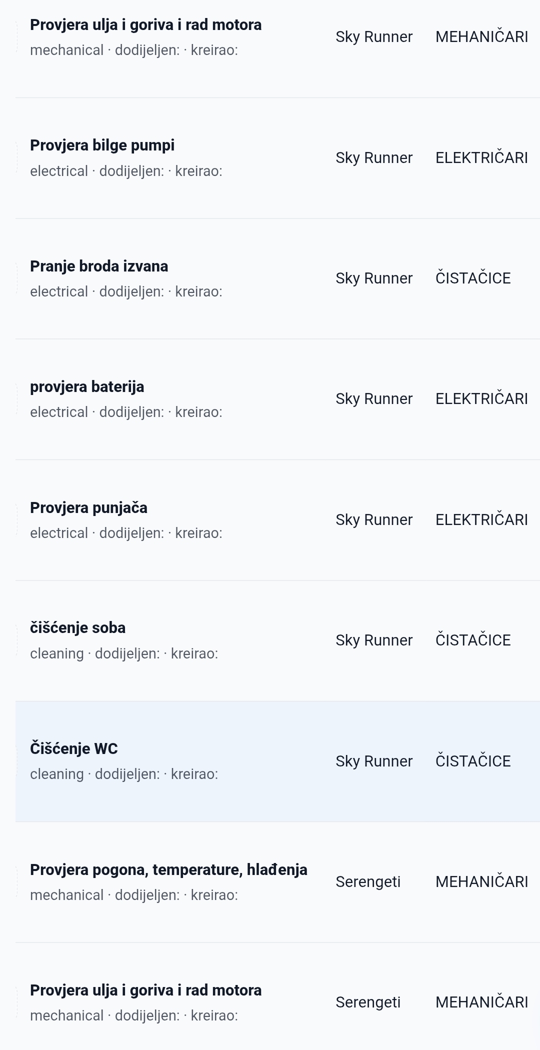 Charter task list