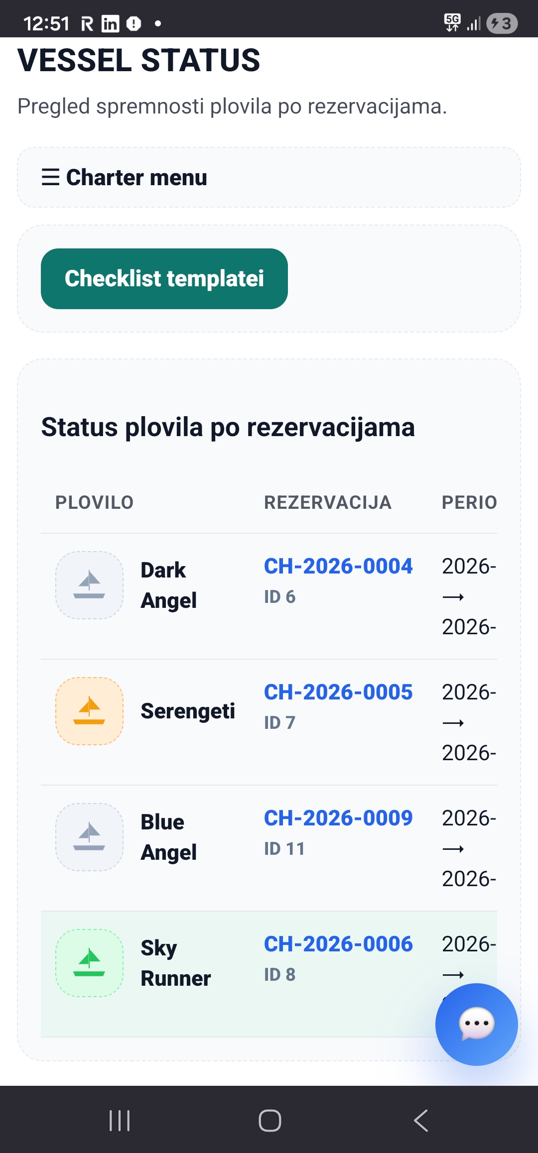 Vessel status dashboard